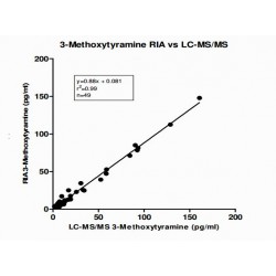 3-Methoxytyramine Plasma RIA FastTrack (3-MT RIA)